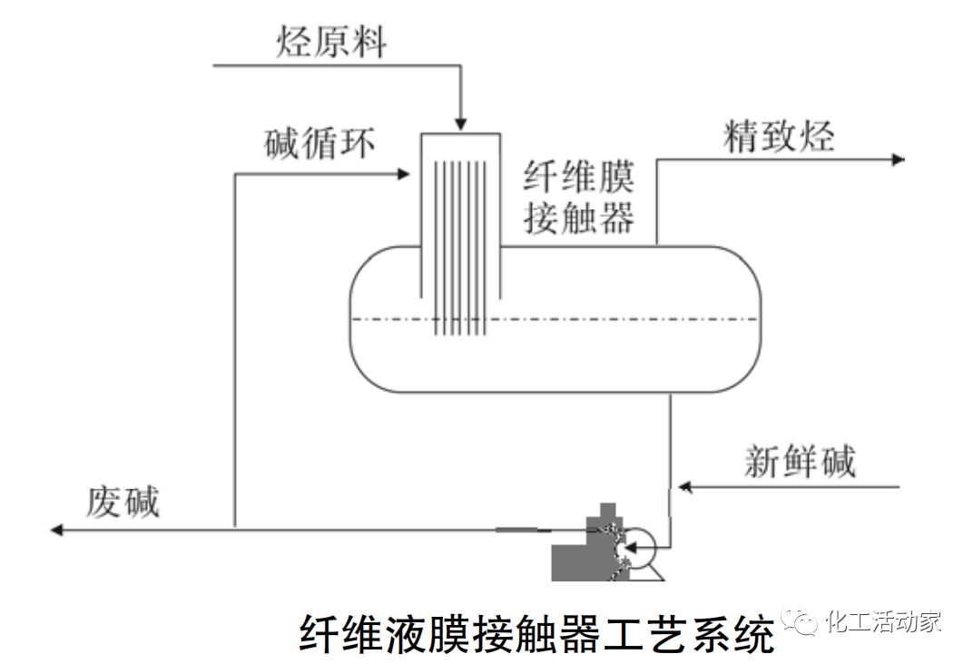 混合C4烷烃液化气脱硫化氢、硫醇及羰基硫工艺对比分析的图7