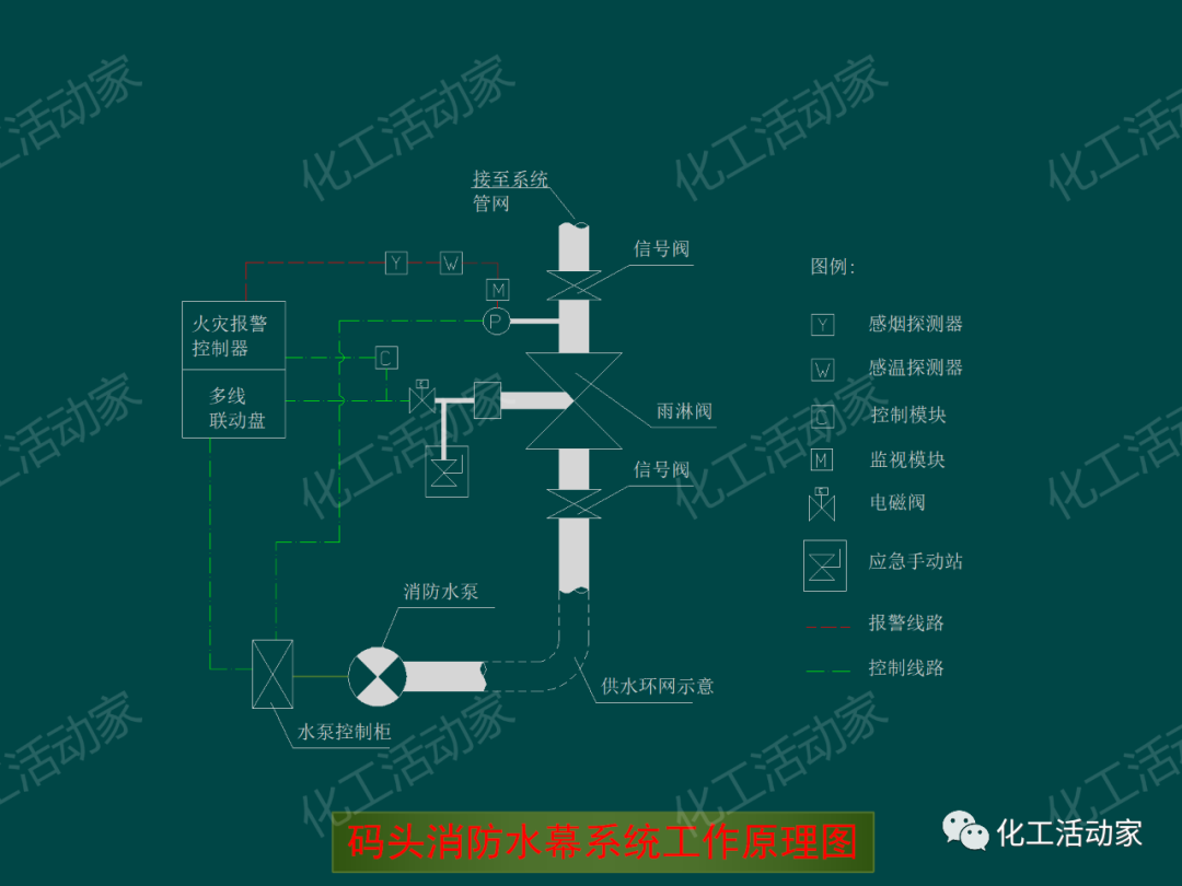 PPT│石油化工品装卸工艺流程事故处置与对策的图26