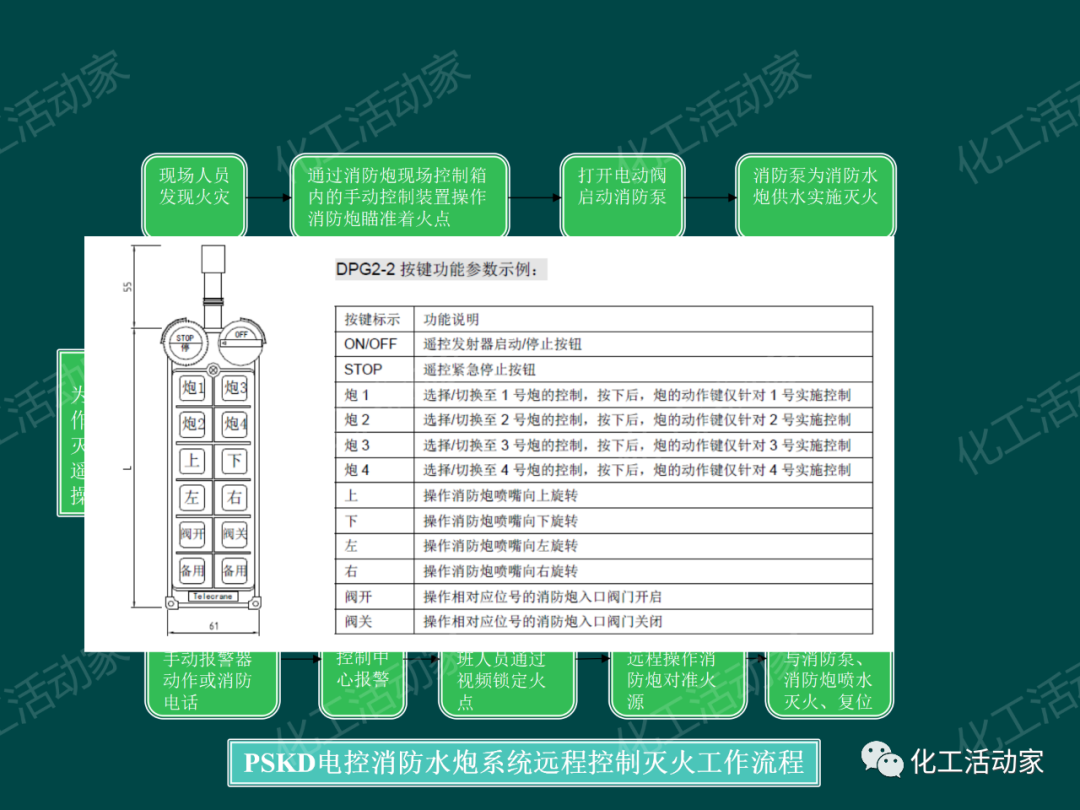PPT│石油化工品装卸工艺流程事故处置与对策的图20