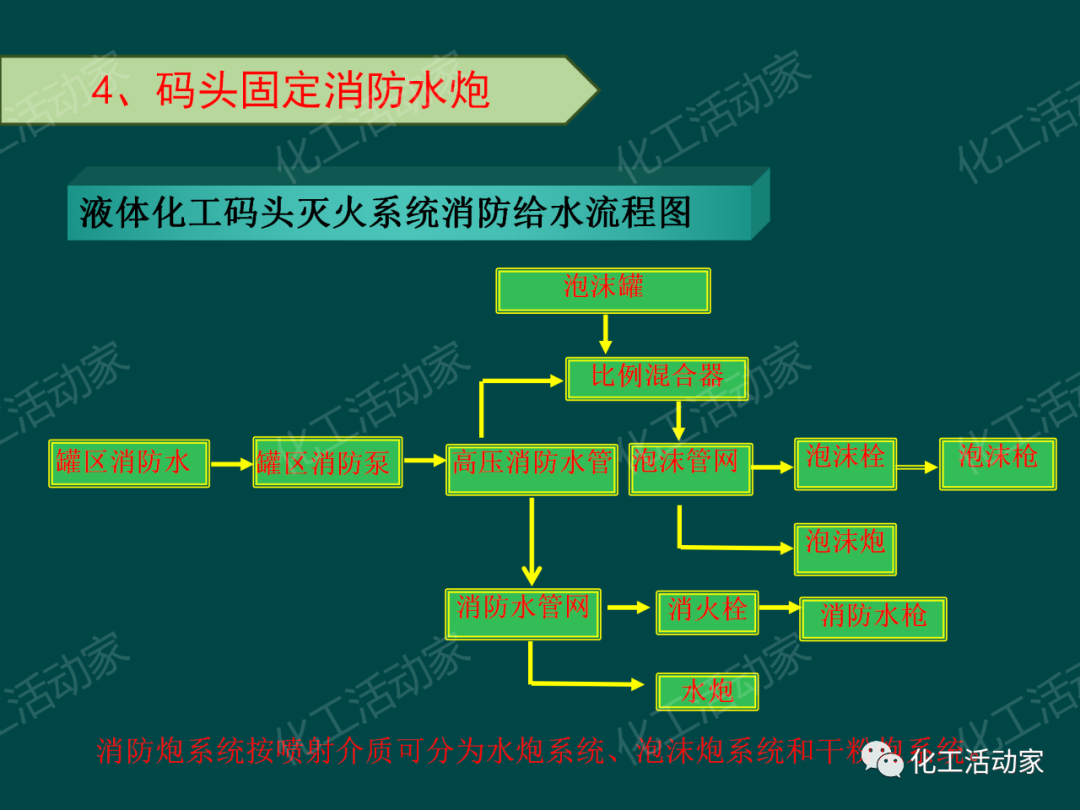 PPT│石油化工品装卸工艺流程事故处置与对策的图16