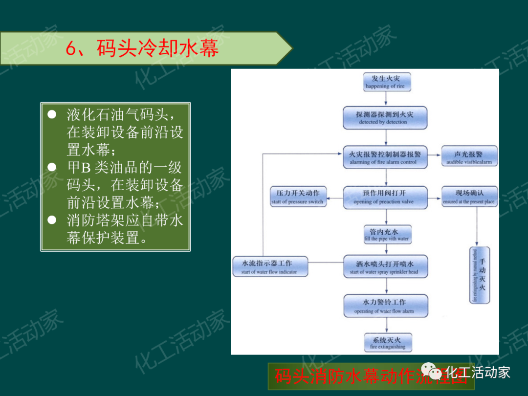 PPT│石油化工品装卸工艺流程事故处置与对策的图25
