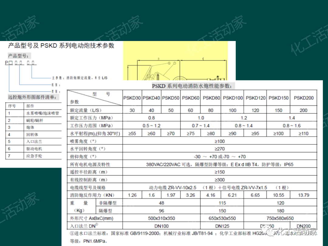 PPT│石油化工品装卸工艺流程事故处置与对策的图18