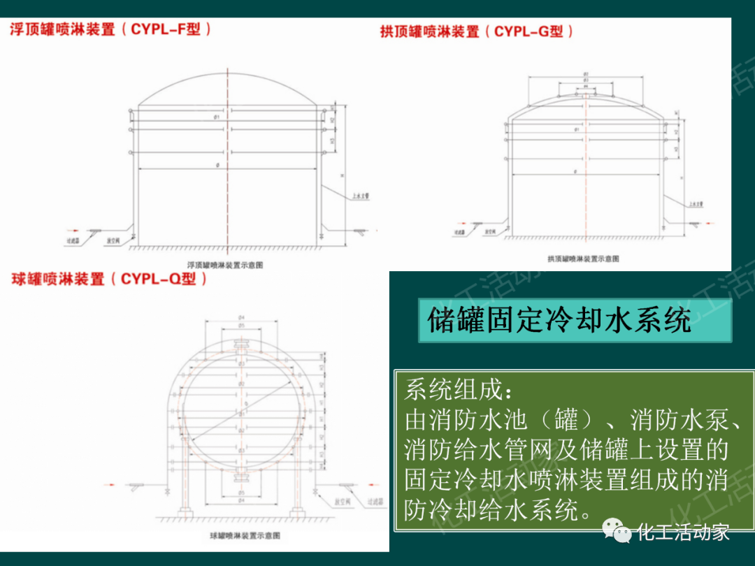 PPT│石油化工品装卸工艺流程事故处置与对策的图3