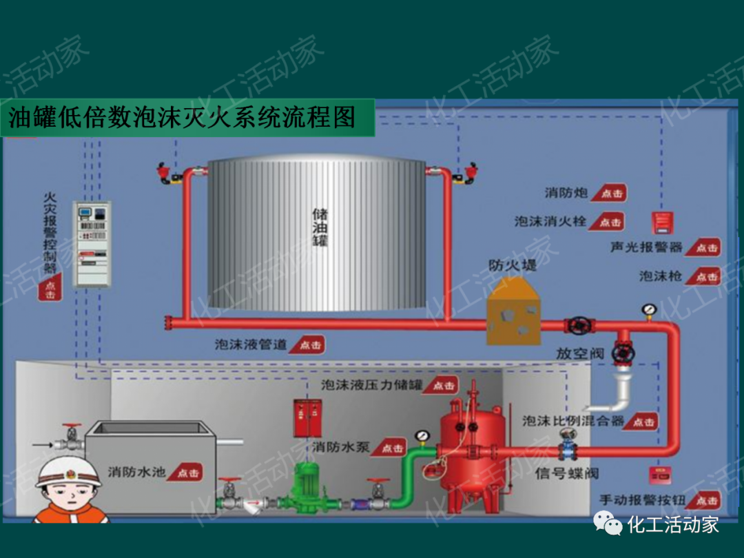 PPT│石油化工品装卸工艺流程事故处置与对策的图8