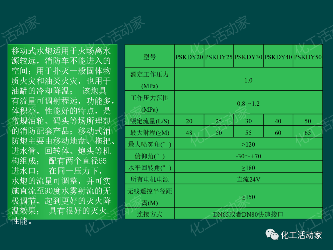 PPT│石油化工品装卸工艺流程事故处置与对策的图28