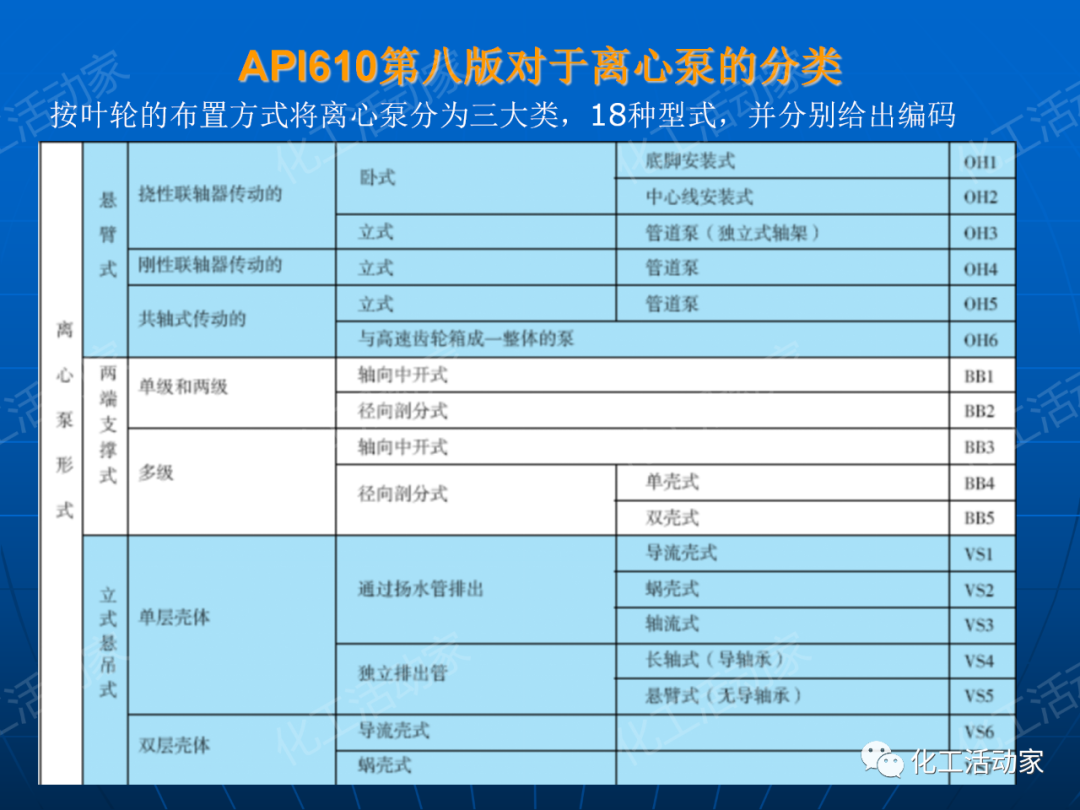 PPT│离心泵在石油化工装置中的应用的图39
