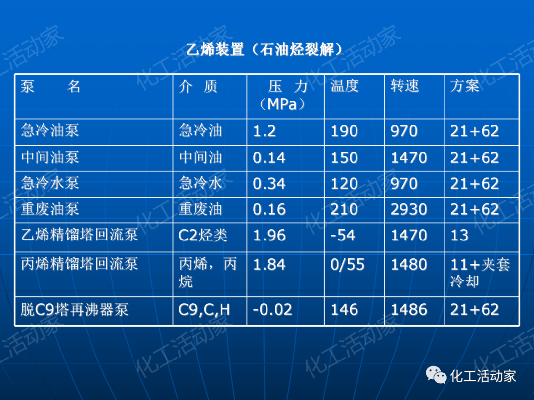 PPT│离心泵在石油化工装置中的应用的图27