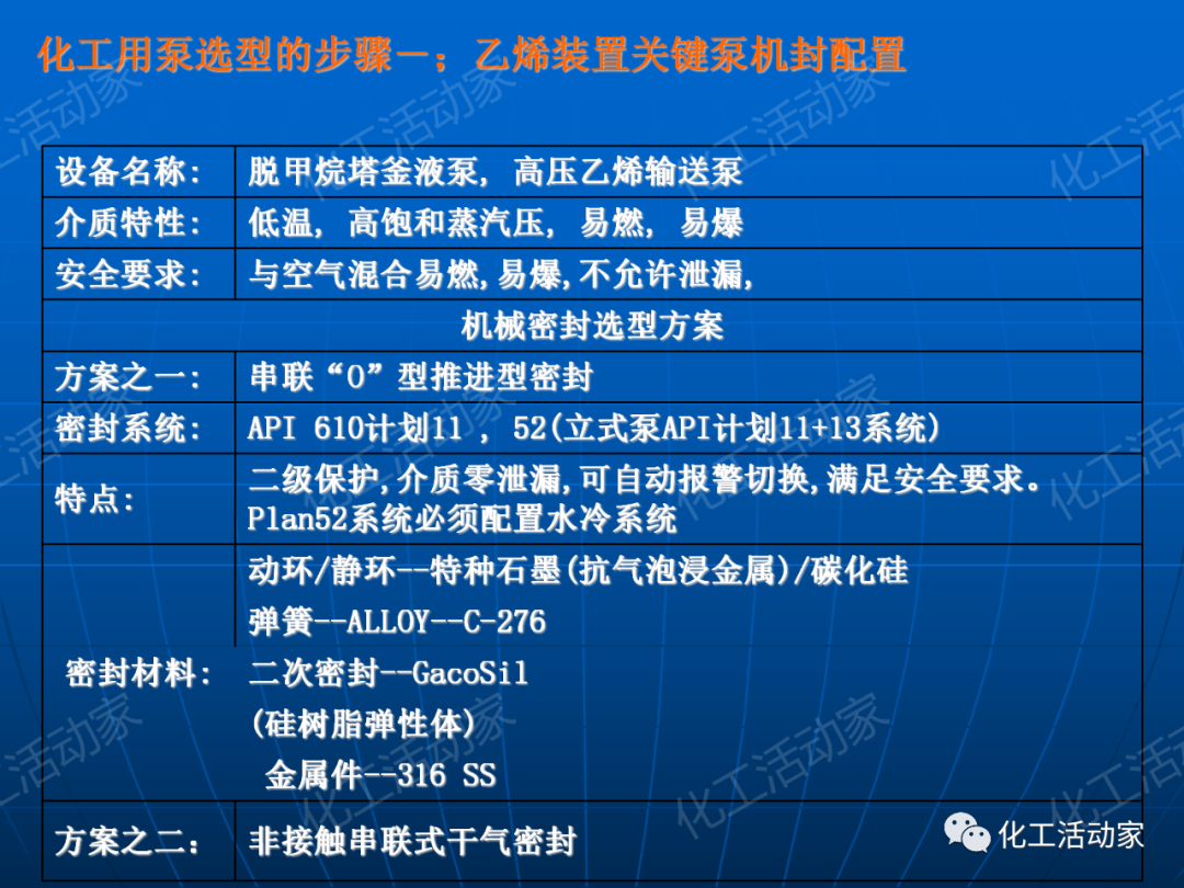 PPT│离心泵在石油化工装置中的应用的图82