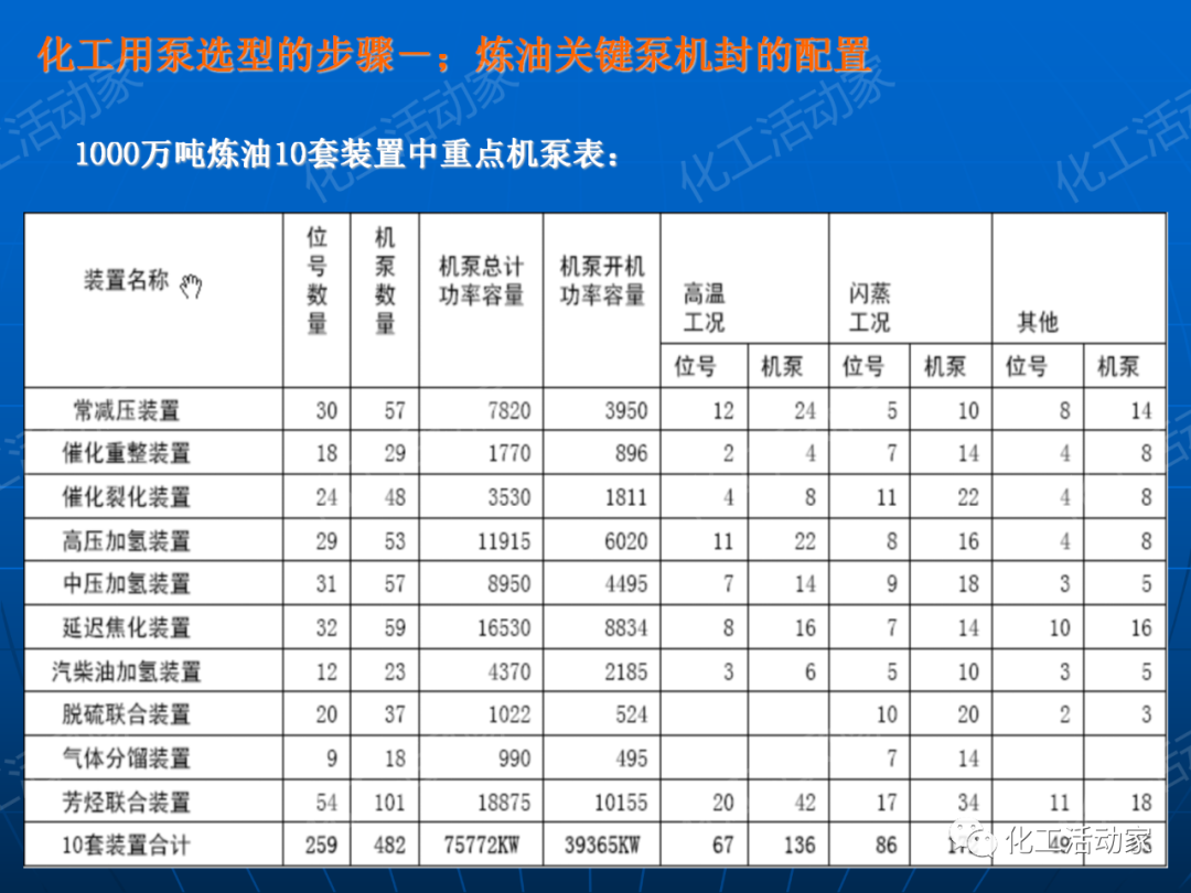 PPT│离心泵在石油化工装置中的应用的图74