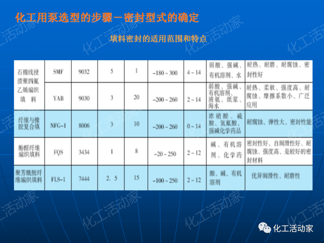 PPT│离心泵在石油化工装置中的应用的图70