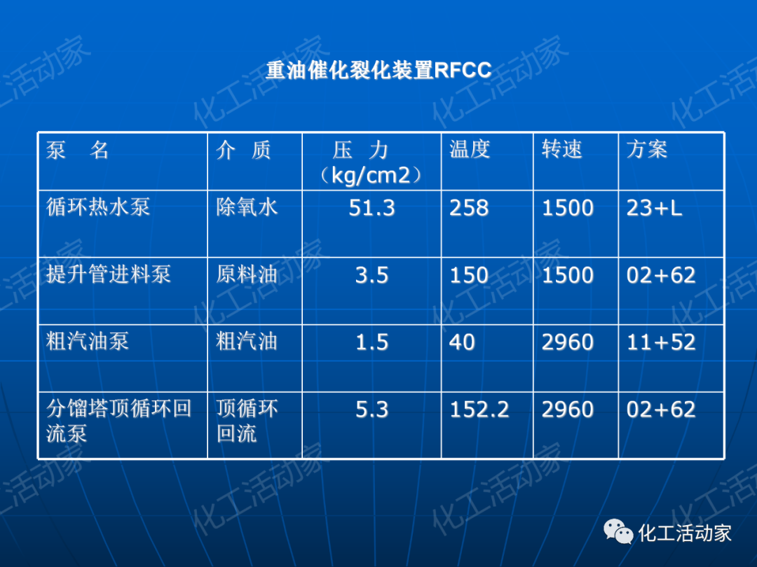 PPT│离心泵在石油化工装置中的应用的图17