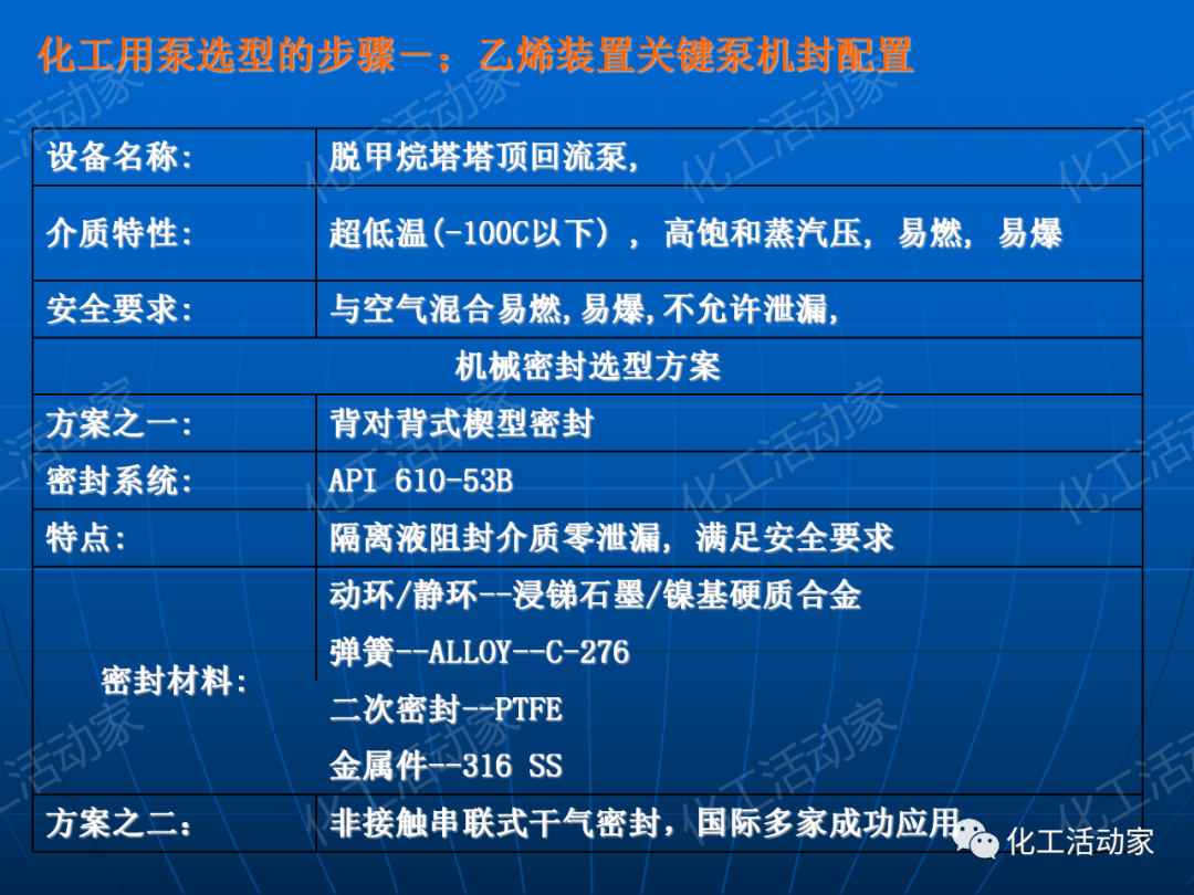 PPT│离心泵在石油化工装置中的应用的图83