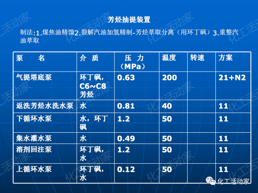 PPT│离心泵在石油化工装置中的应用的图28