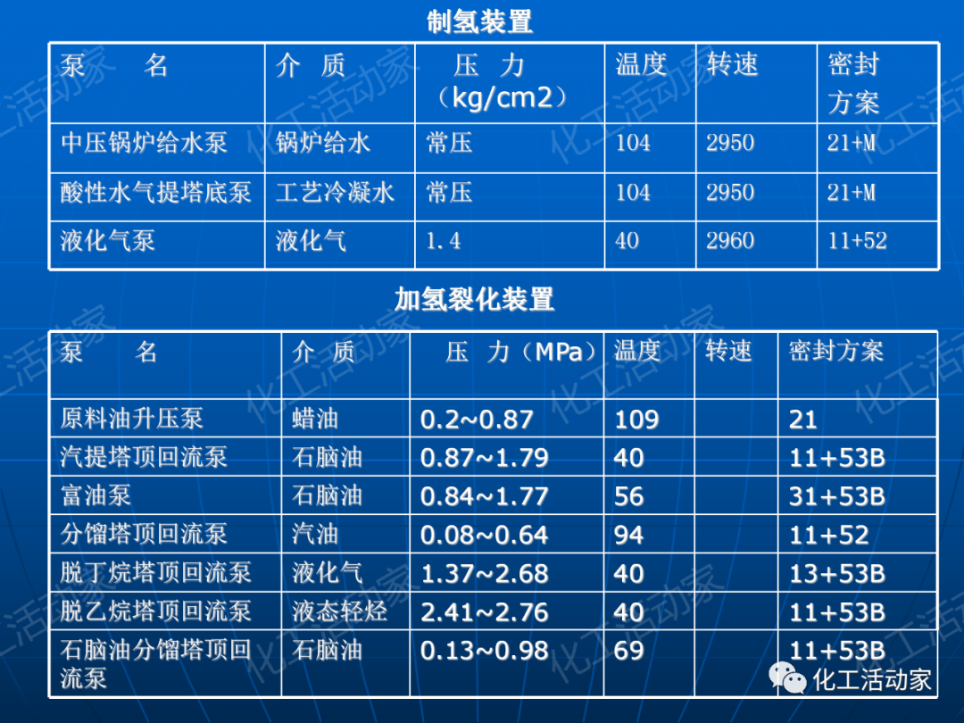 PPT│离心泵在石油化工装置中的应用的图15