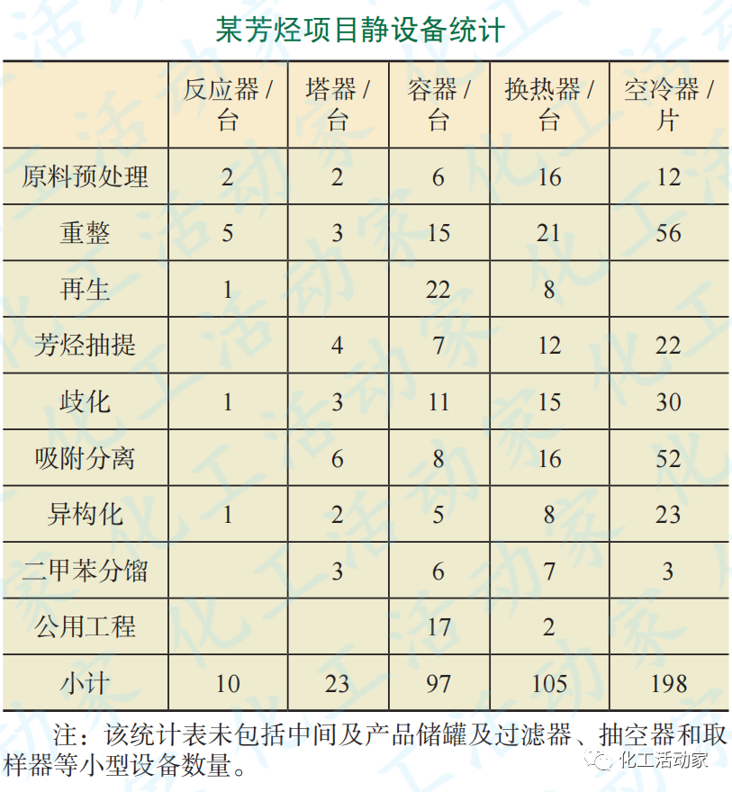 芳烴聯(lián)合裝置靜設(shè)備特點及節(jié)能技術(shù)的應(yīng)用的圖1
