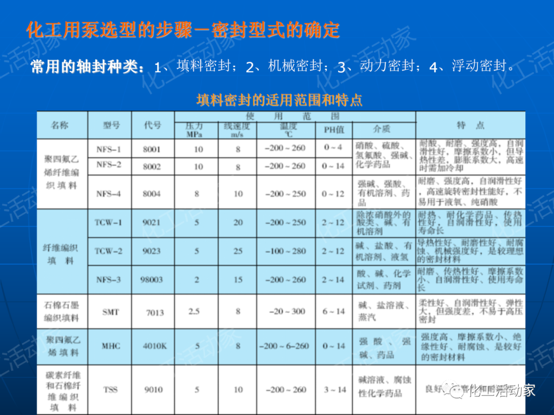 PPT│离心泵在石油化工装置中的应用的图69