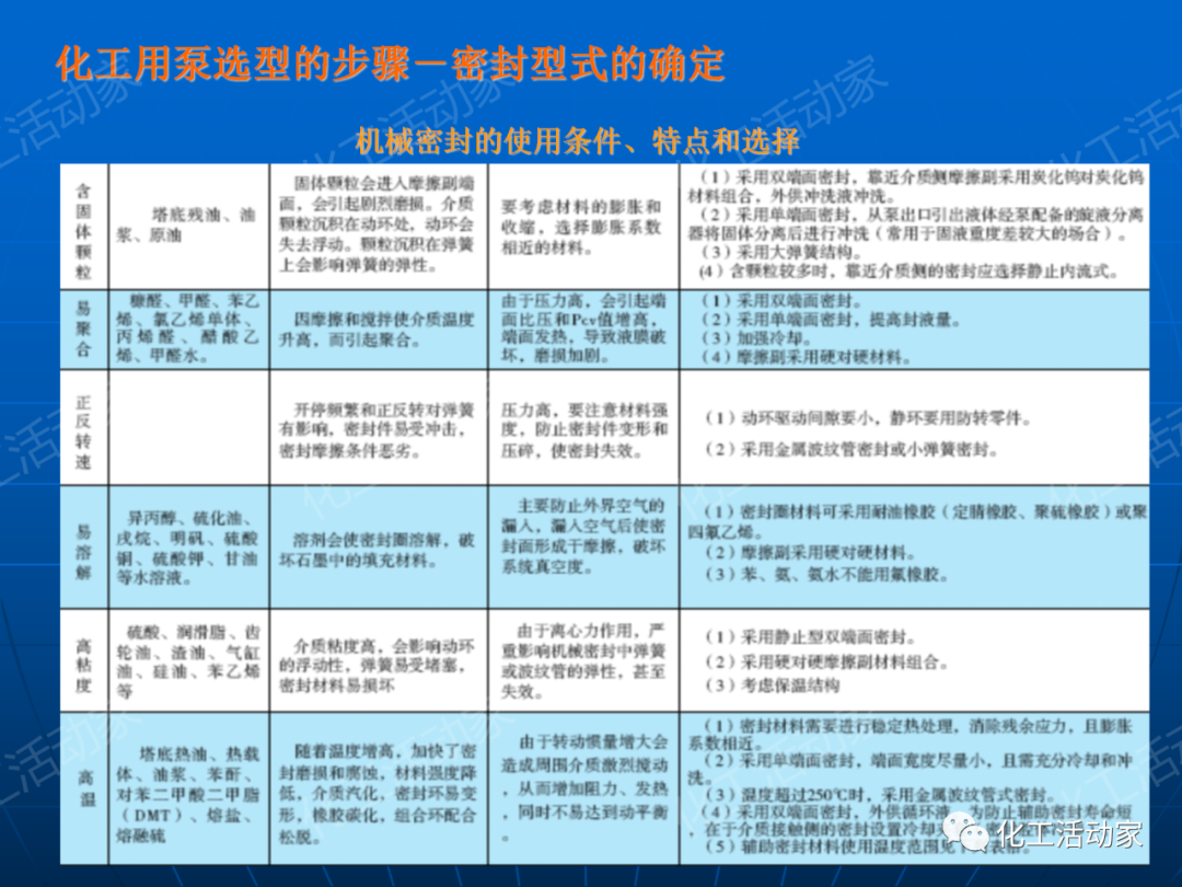 PPT│离心泵在石油化工装置中的应用的图72