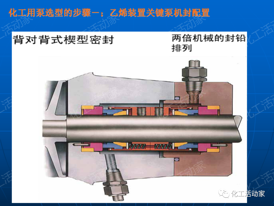 PPT│离心泵在石油化工装置中的应用的图84
