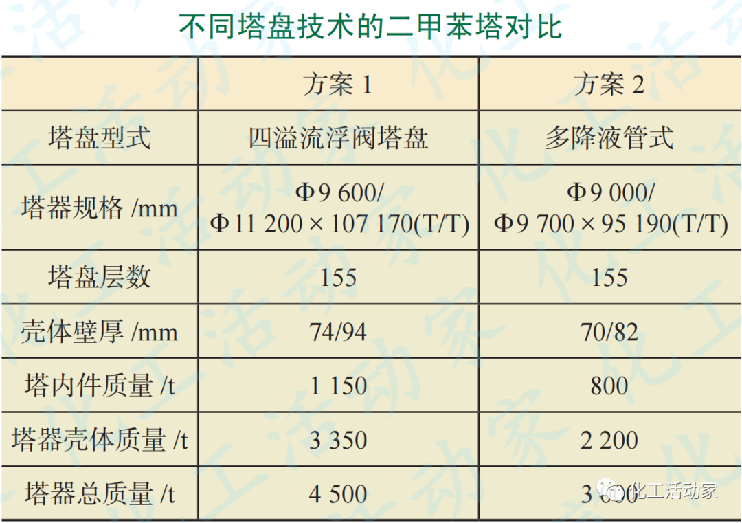 芳烴聯(lián)合裝置靜設(shè)備特點及節(jié)能技術(shù)的應(yīng)用的圖5