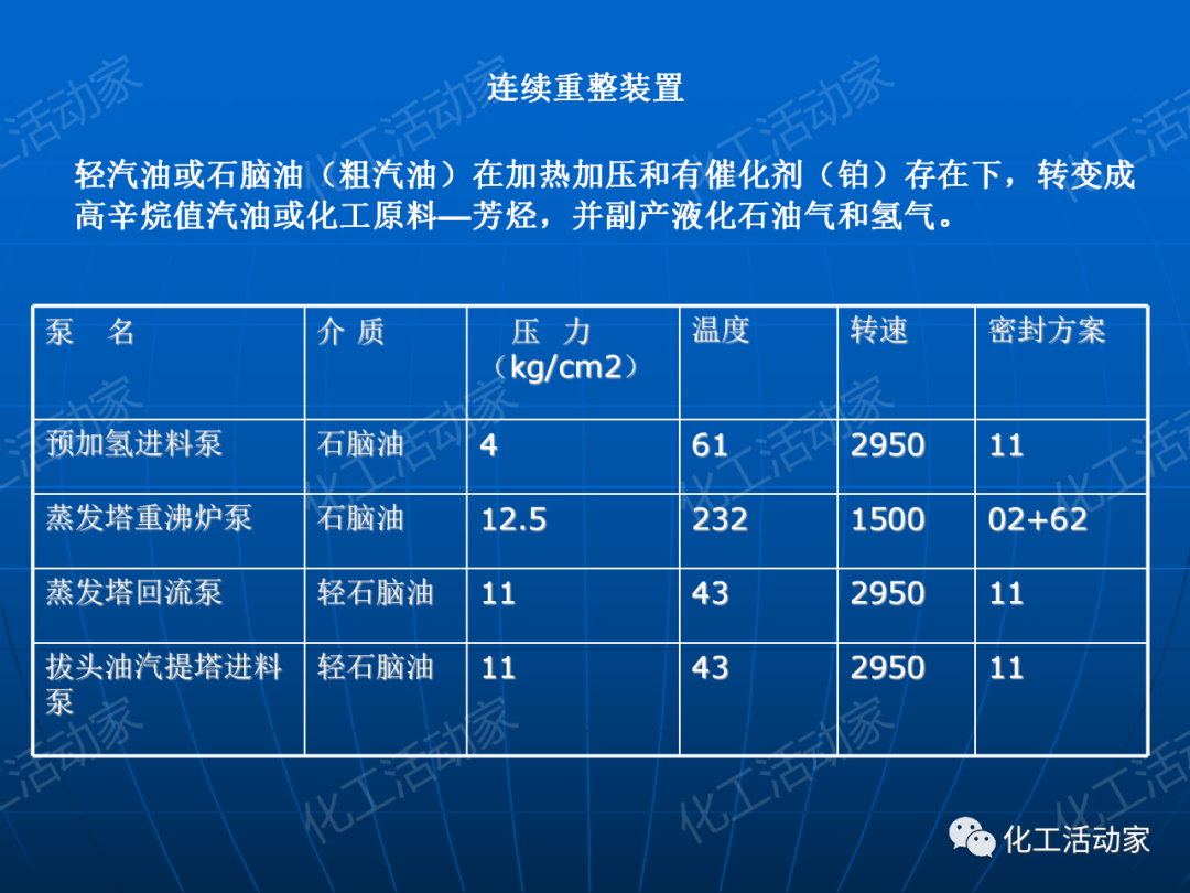PPT│离心泵在石油化工装置中的应用的图16