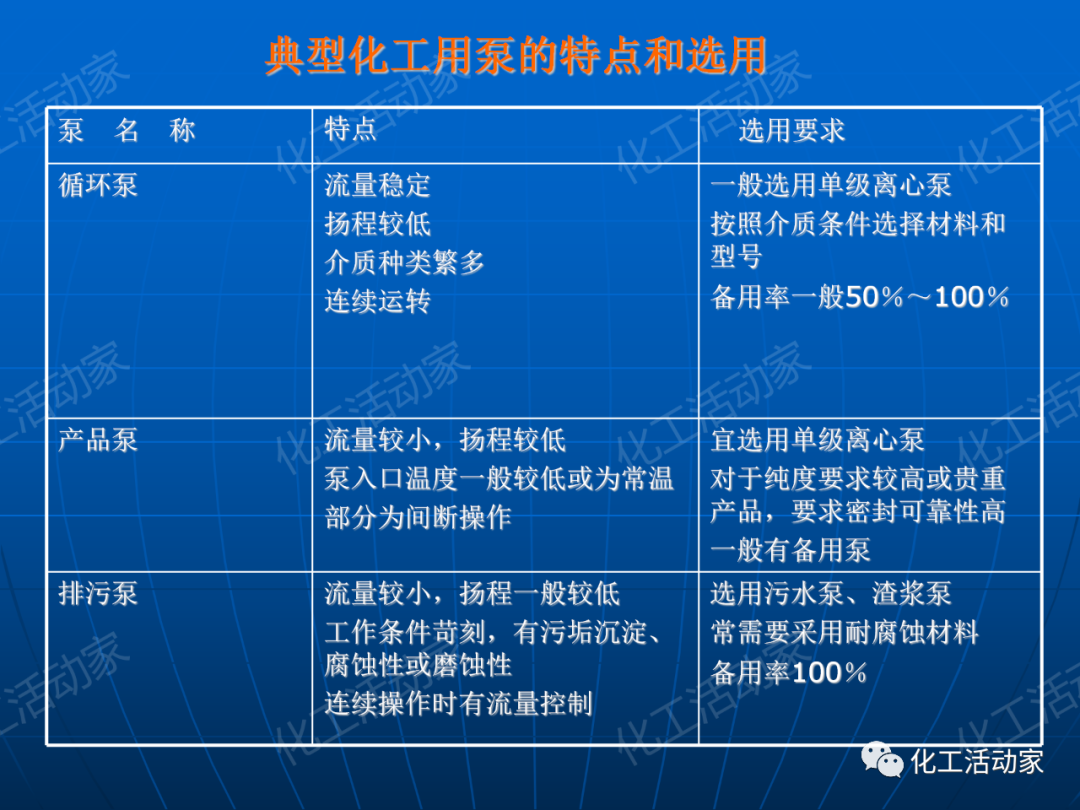 PPT│离心泵在石油化工装置中的应用的图49