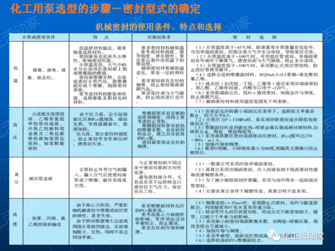 PPT│离心泵在石油化工装置中的应用的图73