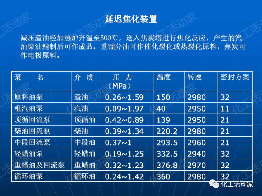 PPT│离心泵在石油化工装置中的应用的图18