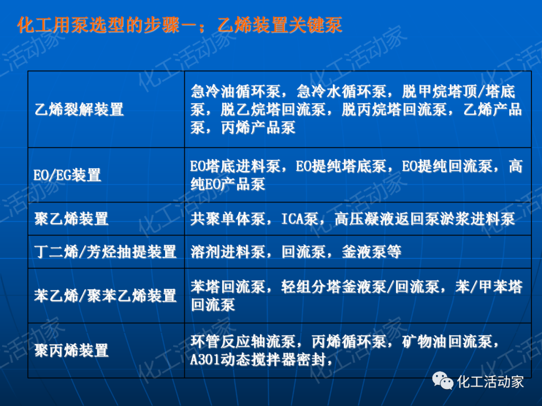 PPT│离心泵在石油化工装置中的应用的图80