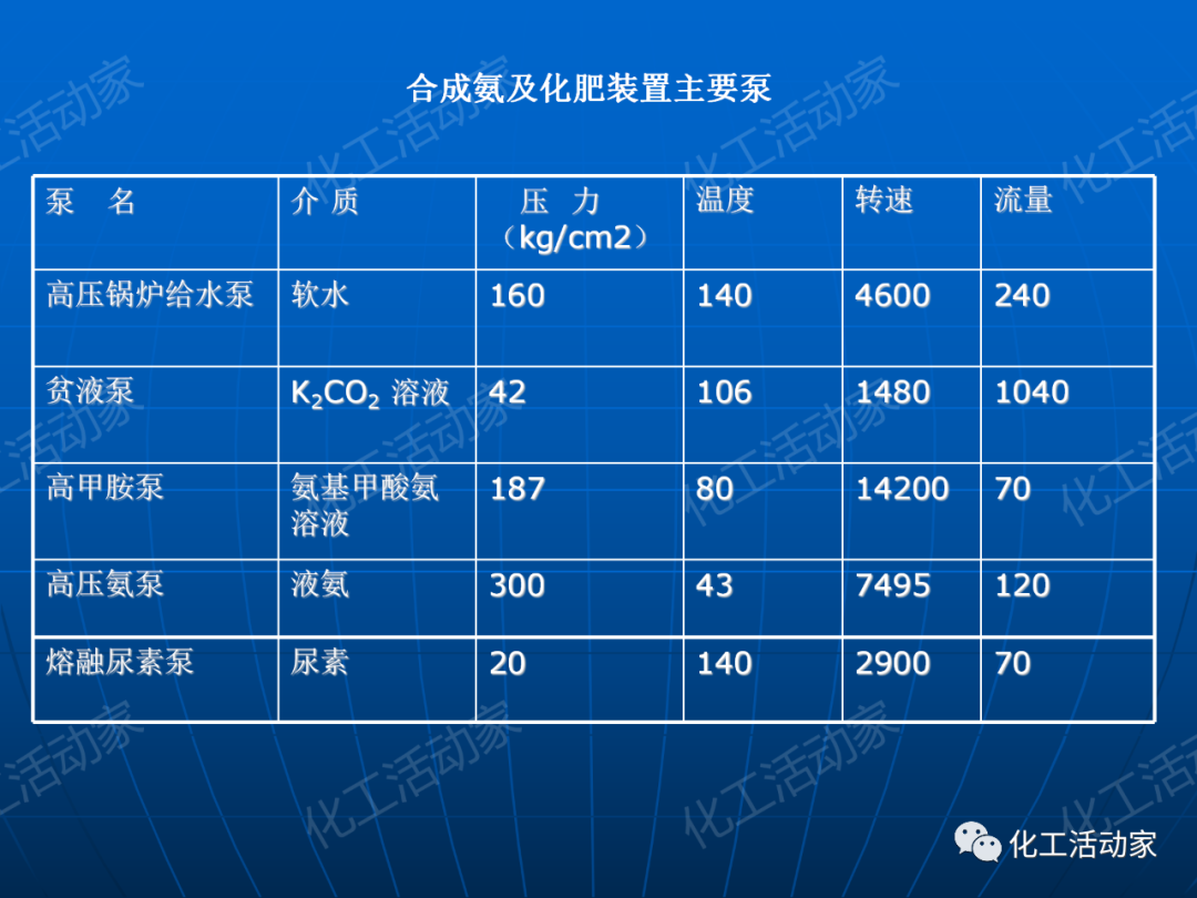 PPT│离心泵在石油化工装置中的应用的图32