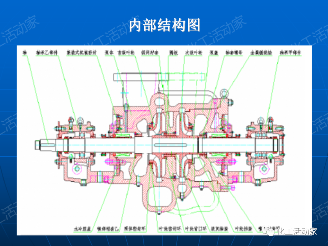 PPT│离心泵在石油化工装置中的应用的图14