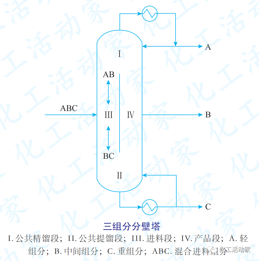 芳烴聯(lián)合裝置靜設(shè)備特點及節(jié)能技術(shù)的應(yīng)用的圖6