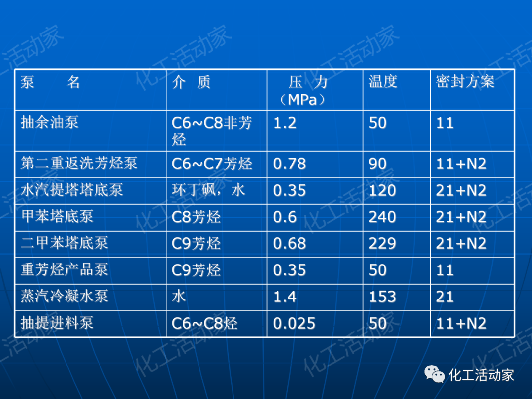 PPT│离心泵在石油化工装置中的应用的图29