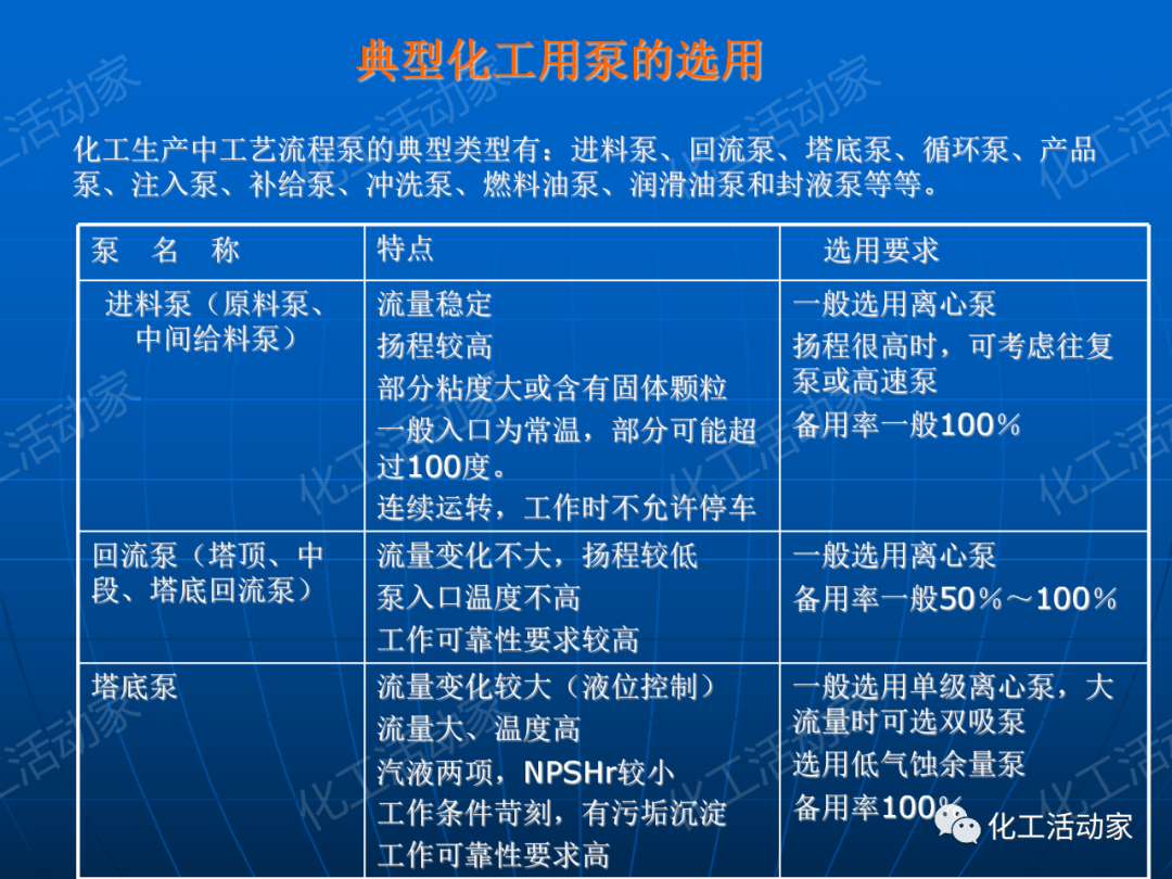 PPT│离心泵在石油化工装置中的应用的图48