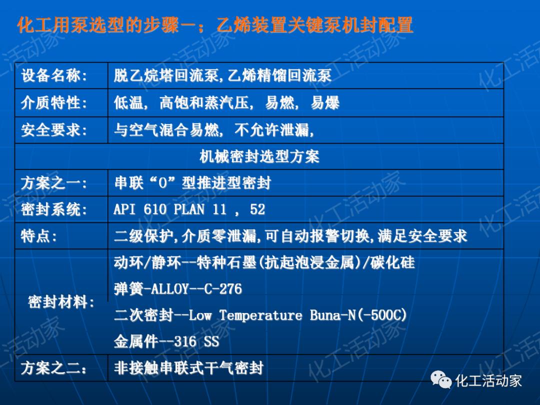 PPT│离心泵在石油化工装置中的应用的图81
