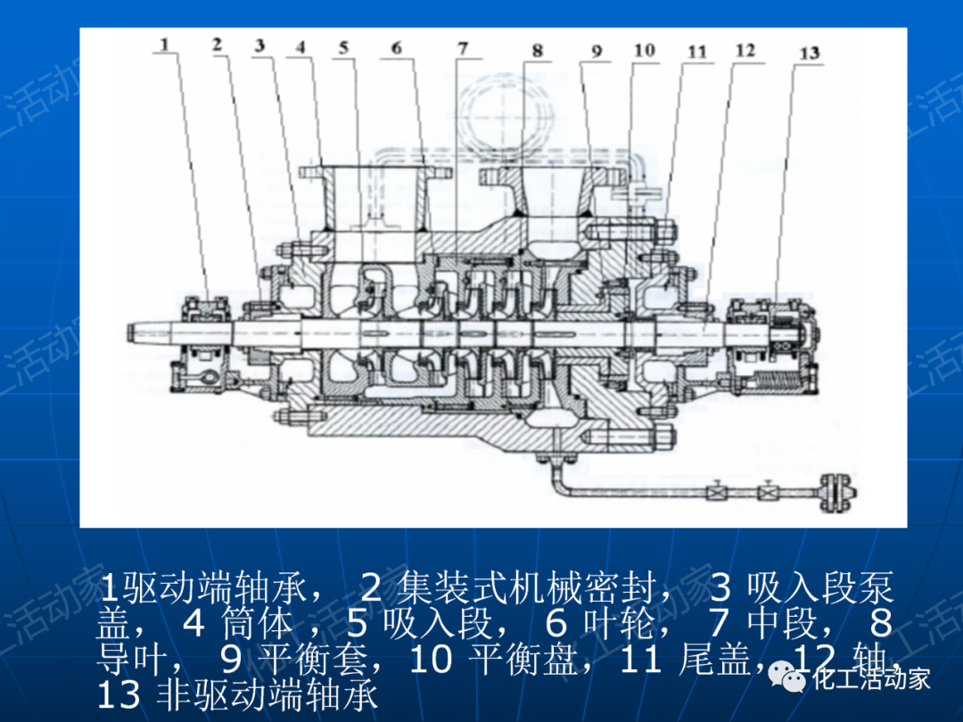 PPT│离心泵在石油化工装置中的应用的图12