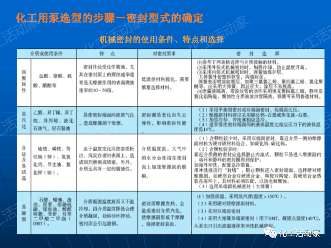 PPT│离心泵在石油化工装置中的应用的图71