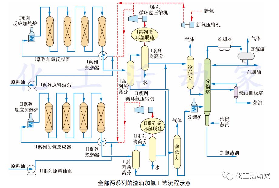 从反应流程、反应器、换热器和加热炉，看懂加氢装置大型化发展趋势的图10