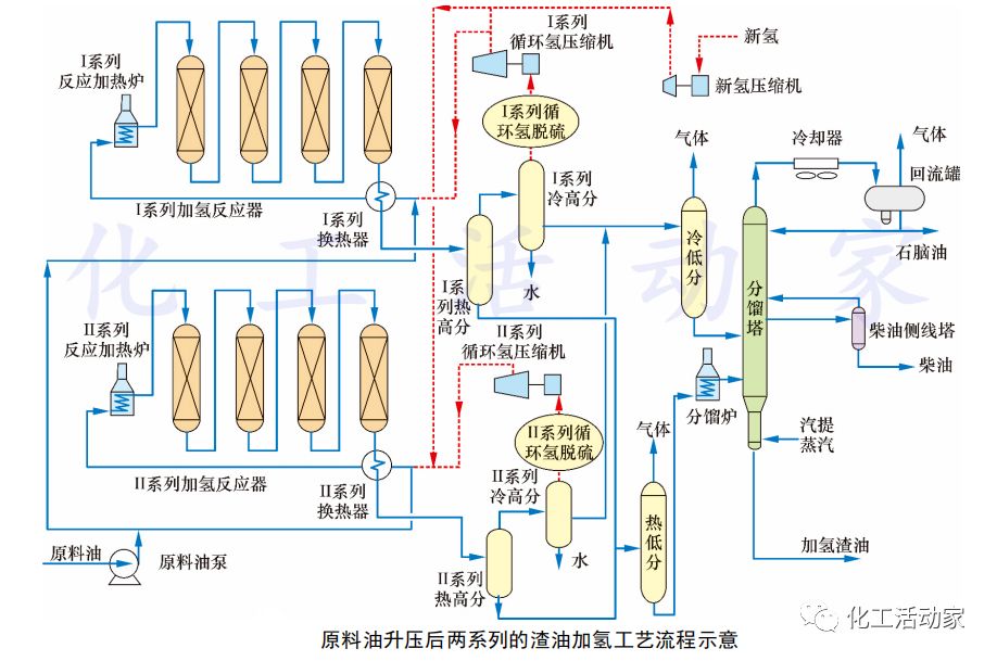 从反应流程、反应器、换热器和加热炉，看懂加氢装置大型化发展趋势的图11