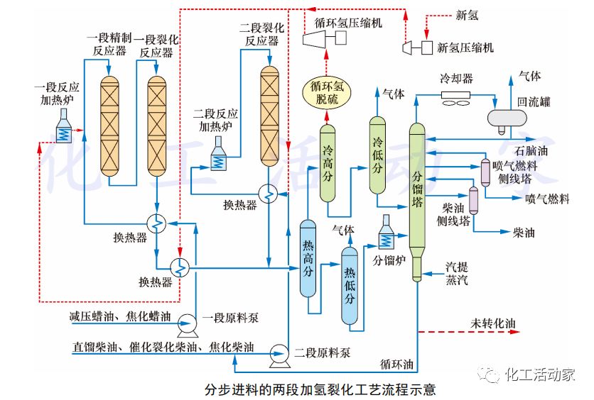 从反应流程、反应器、换热器和加热炉，看懂加氢装置大型化发展趋势的图9