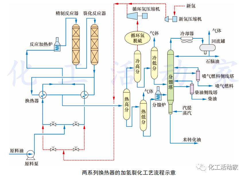 从反应流程、反应器、换热器和加热炉，看懂加氢装置大型化发展趋势的图14