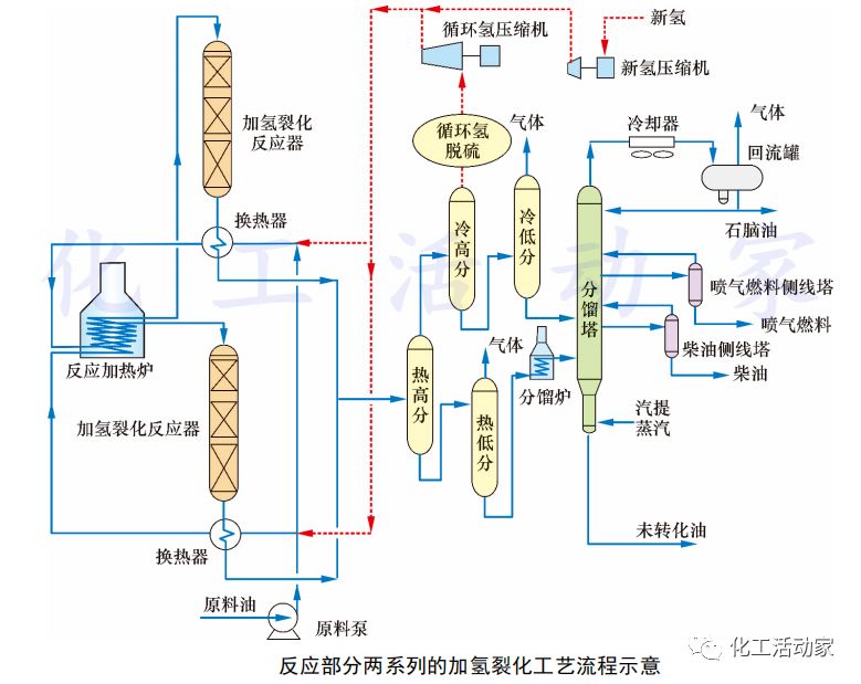 从反应流程、反应器、换热器和加热炉，看懂加氢装置大型化发展趋势的图13