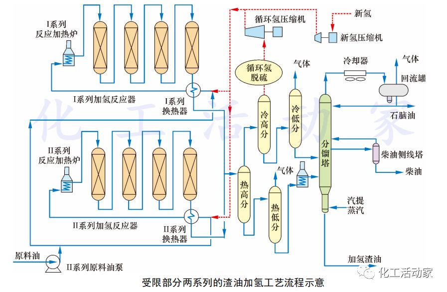 从反应流程、反应器、换热器和加热炉，看懂加氢装置大型化发展趋势的图12