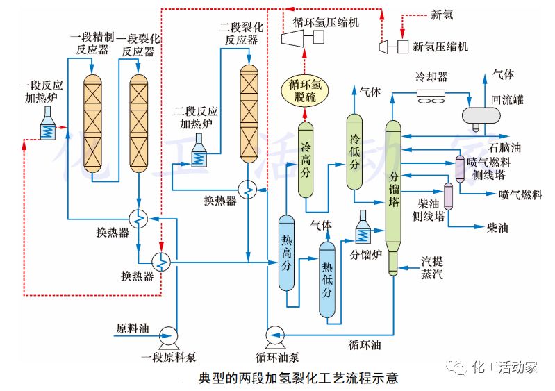 从反应流程、反应器、换热器和加热炉，看懂加氢装置大型化发展趋势的图8