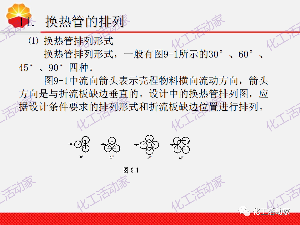 中石油PPT│換熱器工程設計中的常見問題解析（上）的圖32