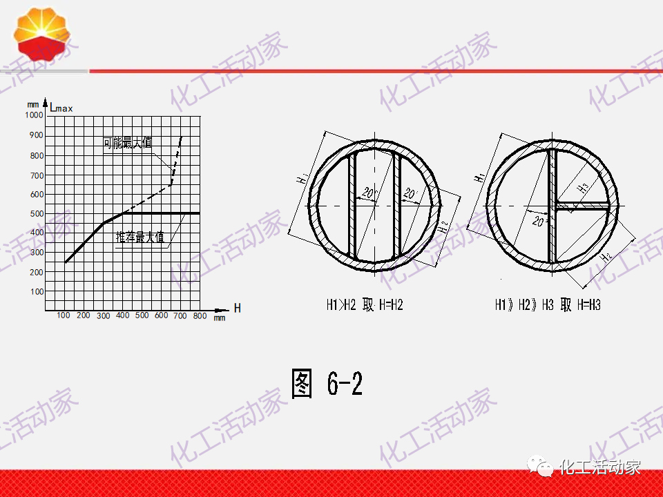 中石油PPT│換熱器工程設計中的常見問題解析（上）的圖26