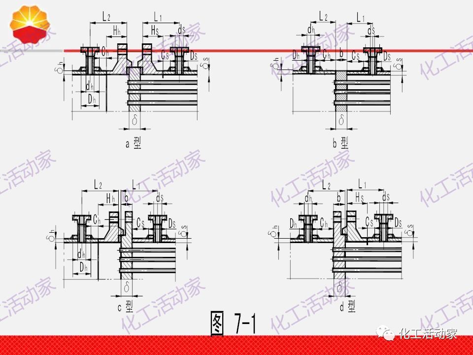 中石油PPT│換熱器工程設計中的常見問題解析（上）的圖29