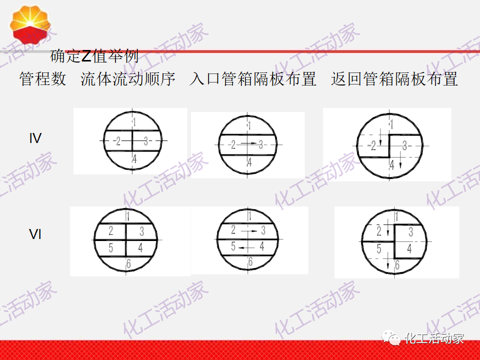 中石油PPT│換熱器工程設計中的常見問題解析（上）的圖18