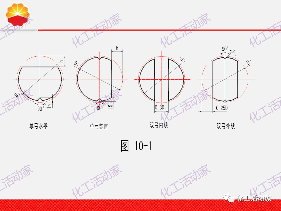 中石油PPT│換熱器工程設計中的常見問題解析（上）的圖39