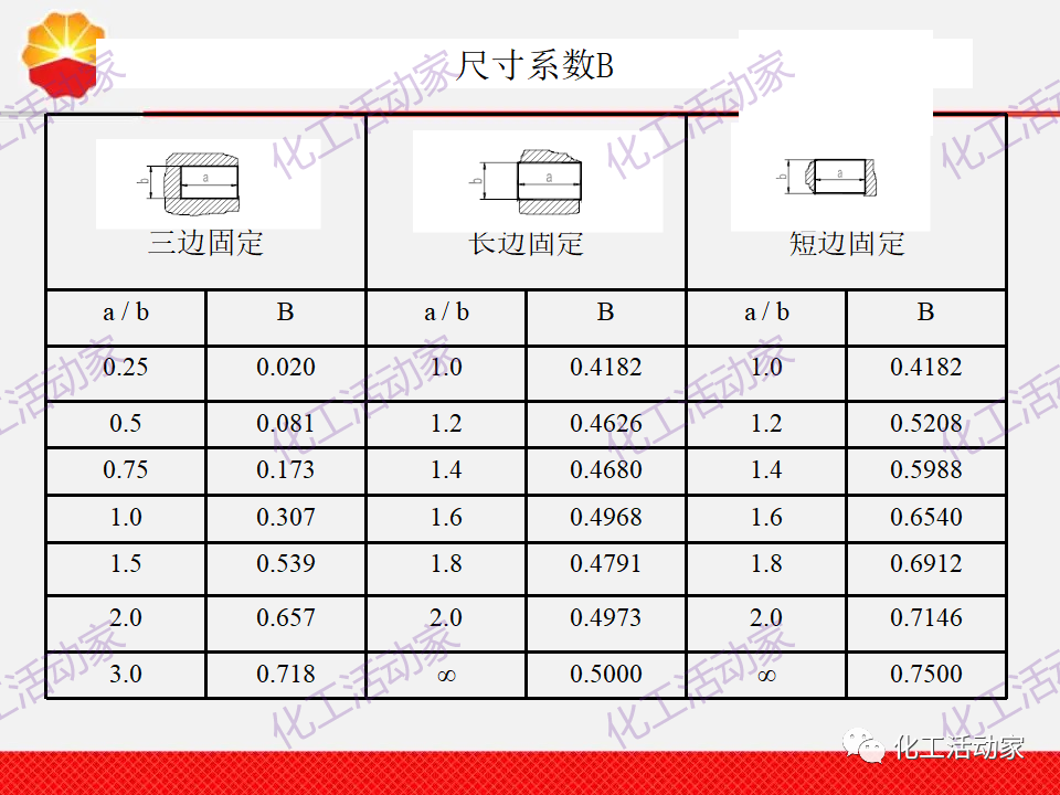 中石油PPT│換熱器工程設計中的常見問題解析（上）的圖21