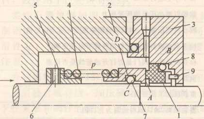 焦化设备维护：机械密封的图1